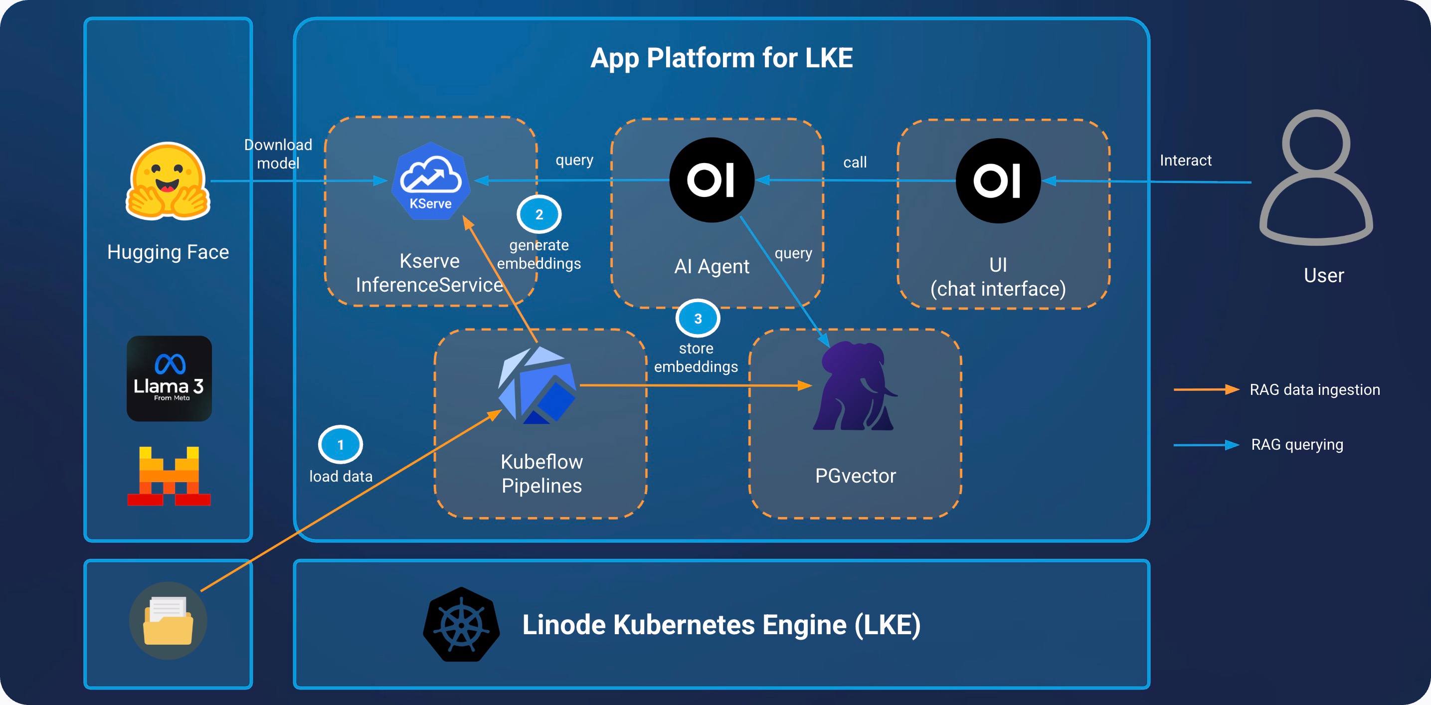 RAG Diagram Test RAG Diagram Test