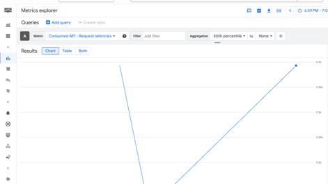 gcp-api-request-latency.png