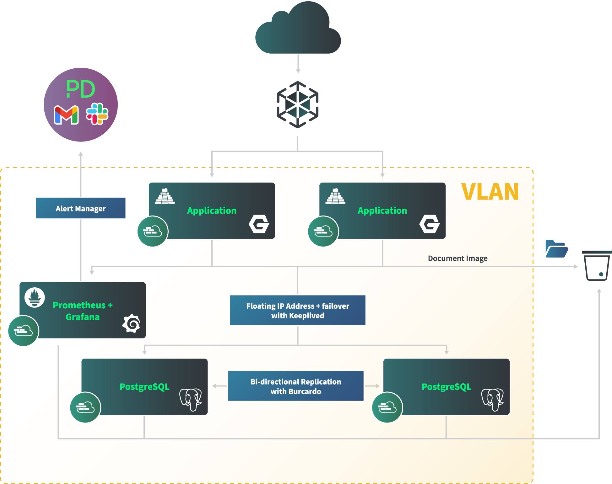 “Cloud Based Document Management System reference architecture diagram” “Cloud Based Document Management System reference architecture diagram”